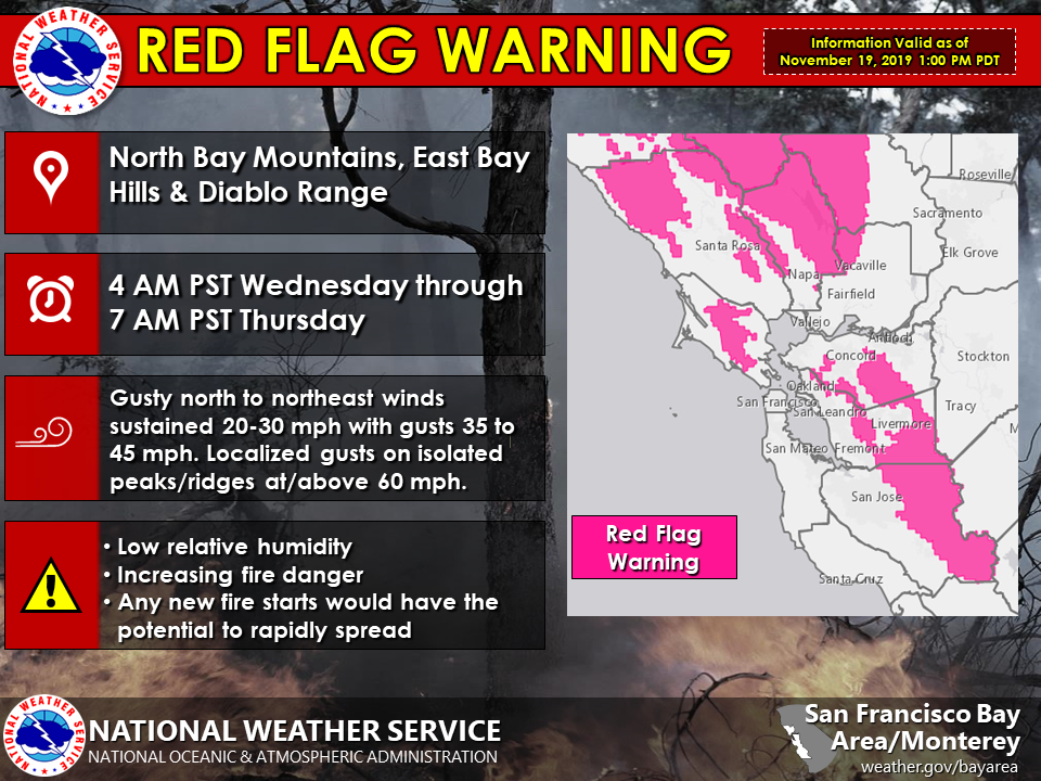 Red Flag Warning 20191119